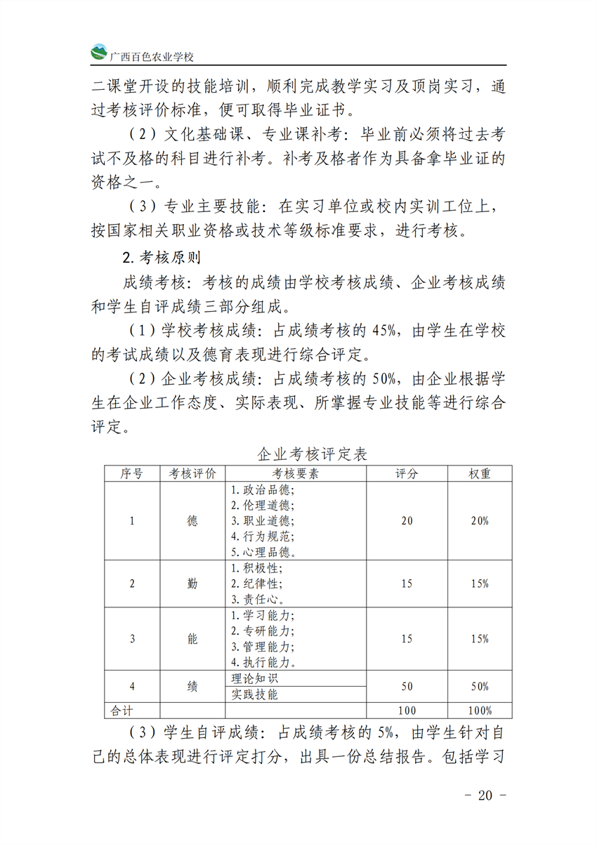710201广西星空体育(中国)官方网站-STAR SPORTS计算机应用专业人才培养方案_19.png