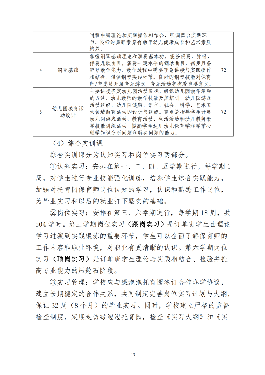 770101广西星空体育(中国)官方网站-STAR SPORTS幼儿保育专业人才培养方案_12.png