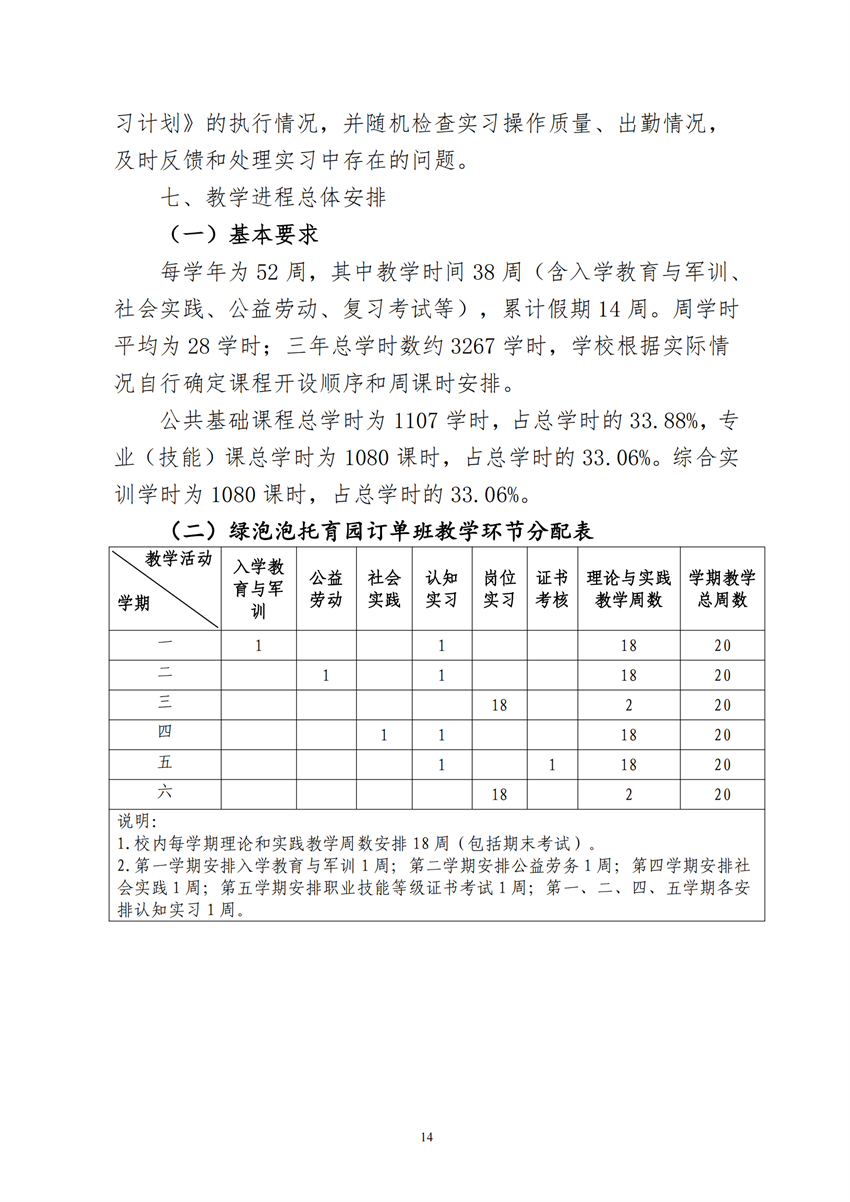 770101广西星空体育(中国)官方网站-STAR SPORTS幼儿保育专业人才培养方案_13.png