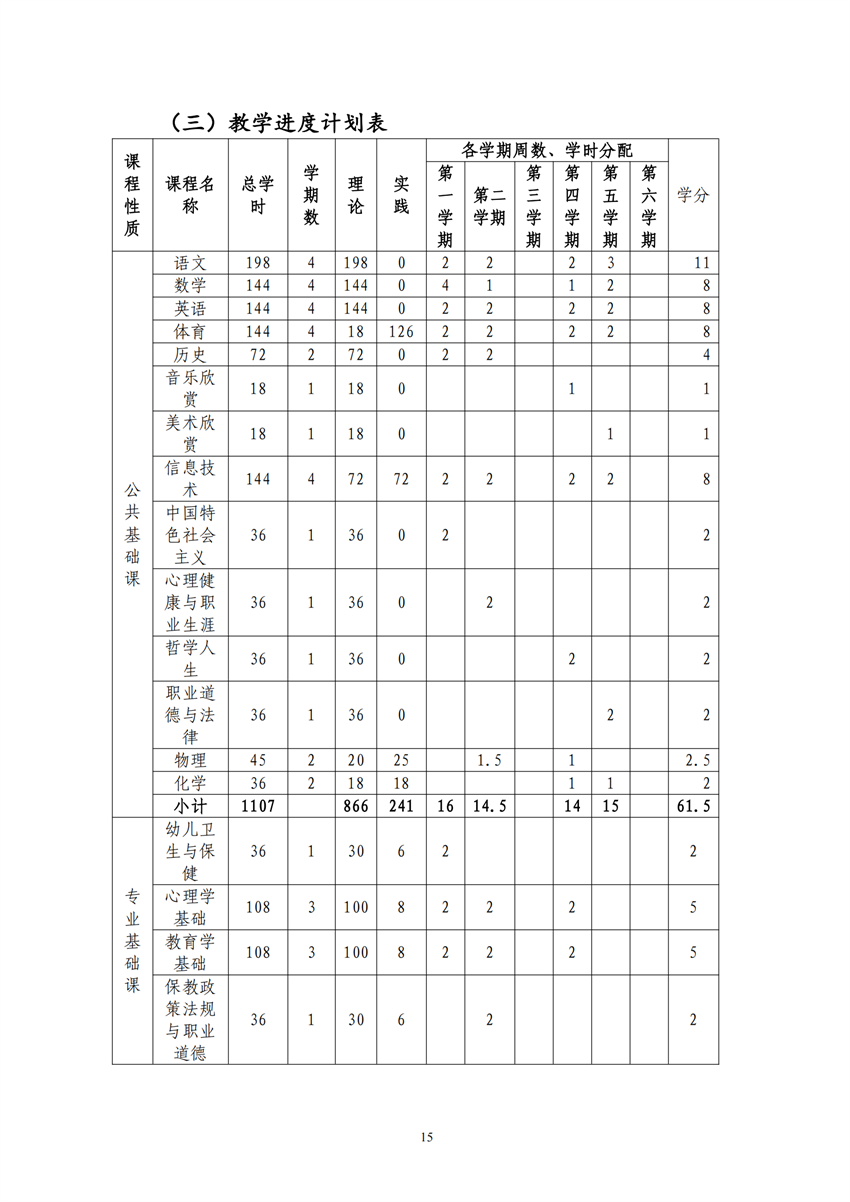 770101广西星空体育(中国)官方网站-STAR SPORTS幼儿保育专业人才培养方案_14.png