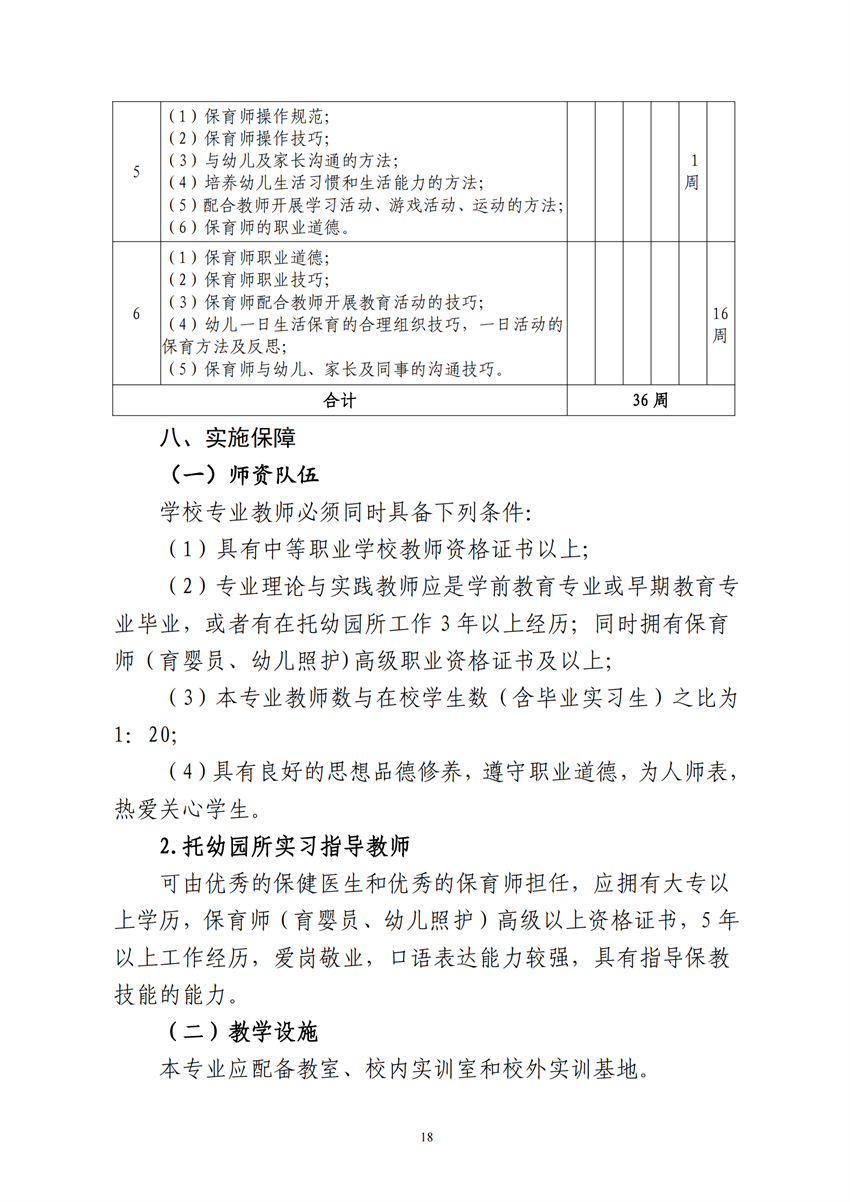 770101广西星空体育(中国)官方网站-STAR SPORTS幼儿保育专业人才培养方案_17.png