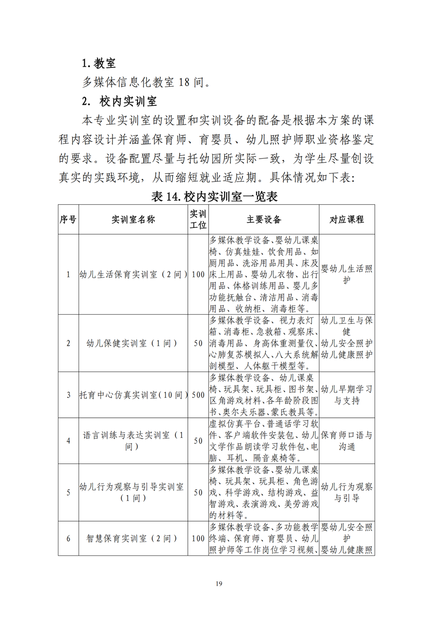 770101广西星空体育(中国)官方网站-STAR SPORTS幼儿保育专业人才培养方案_18.png