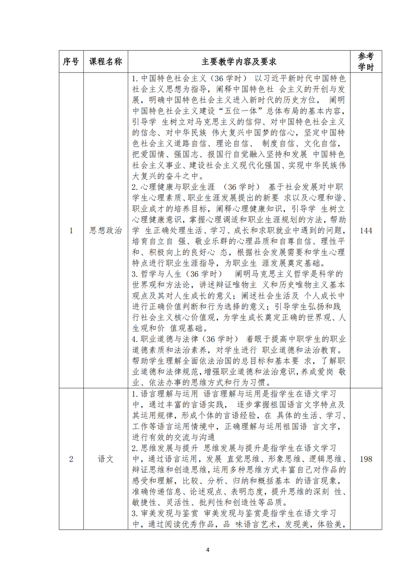 770303广西星空体育(中国)官方网站-STAR SPORTS运动训练专业人才培养方案_03.png