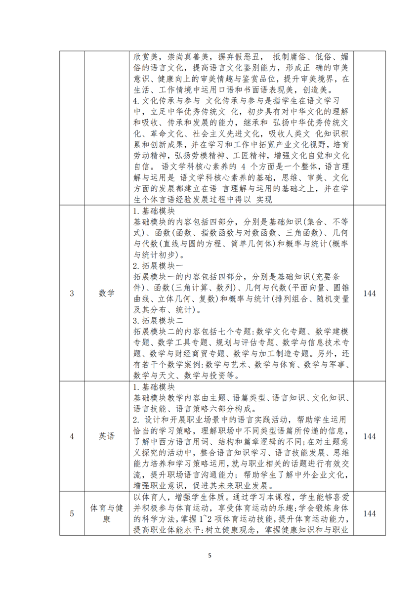 770303广西星空体育(中国)官方网站-STAR SPORTS运动训练专业人才培养方案_04.png