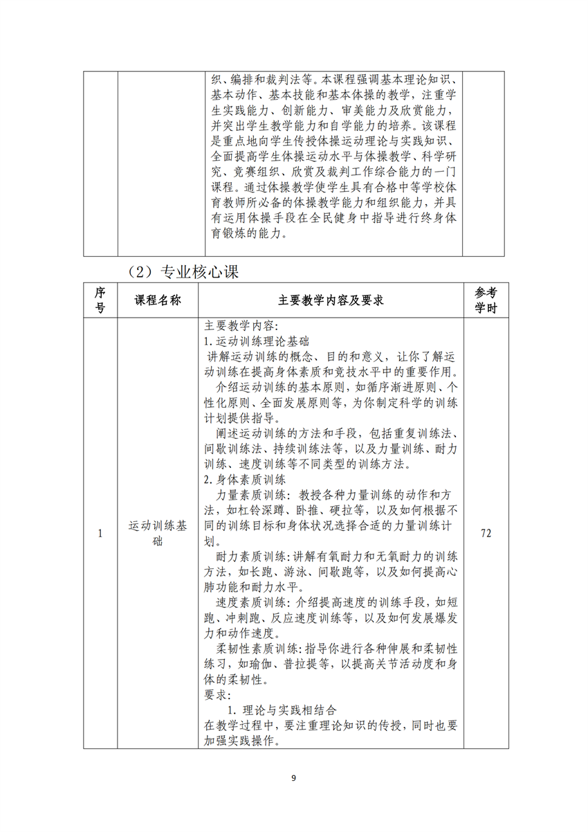 770303广西星空体育(中国)官方网站-STAR SPORTS运动训练专业人才培养方案_08.png