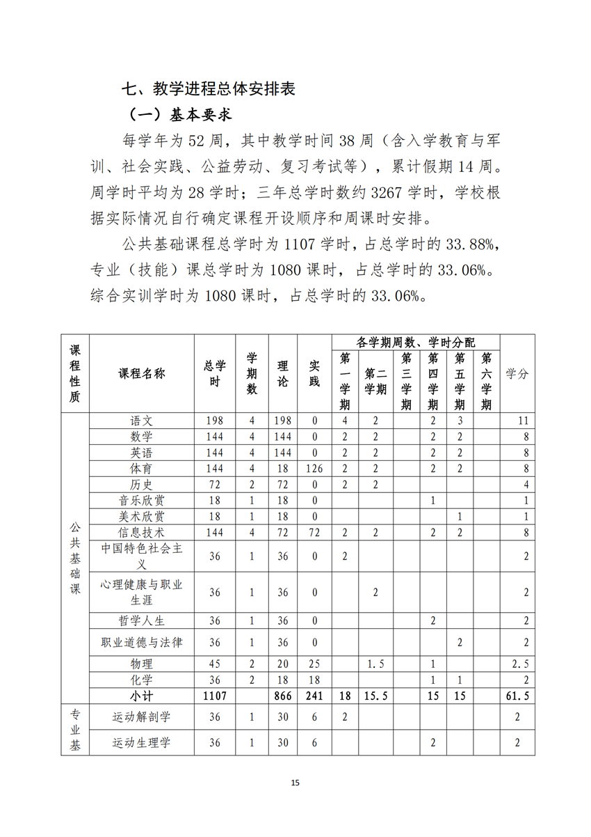 770303广西星空体育(中国)官方网站-STAR SPORTS运动训练专业人才培养方案_14.png