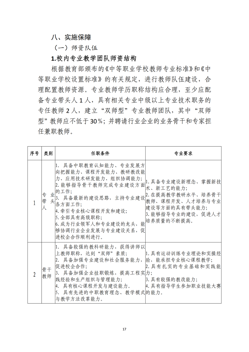 770303广西星空体育(中国)官方网站-STAR SPORTS运动训练专业人才培养方案_16.png