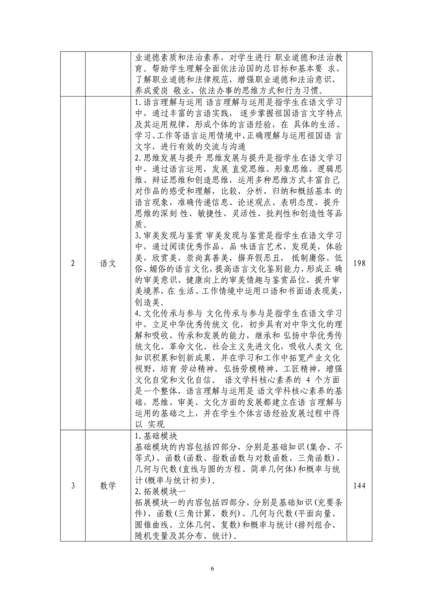 660303广西星空体育(中国)官方网站-STAR SPORTS工业机器人技术应用专业人才培训方案9.18_05.png