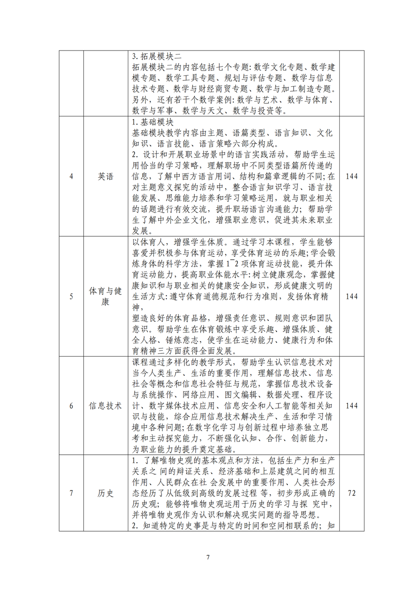 660303广西星空体育(中国)官方网站-STAR SPORTS工业机器人技术应用专业人才培训方案9.18_06.png
