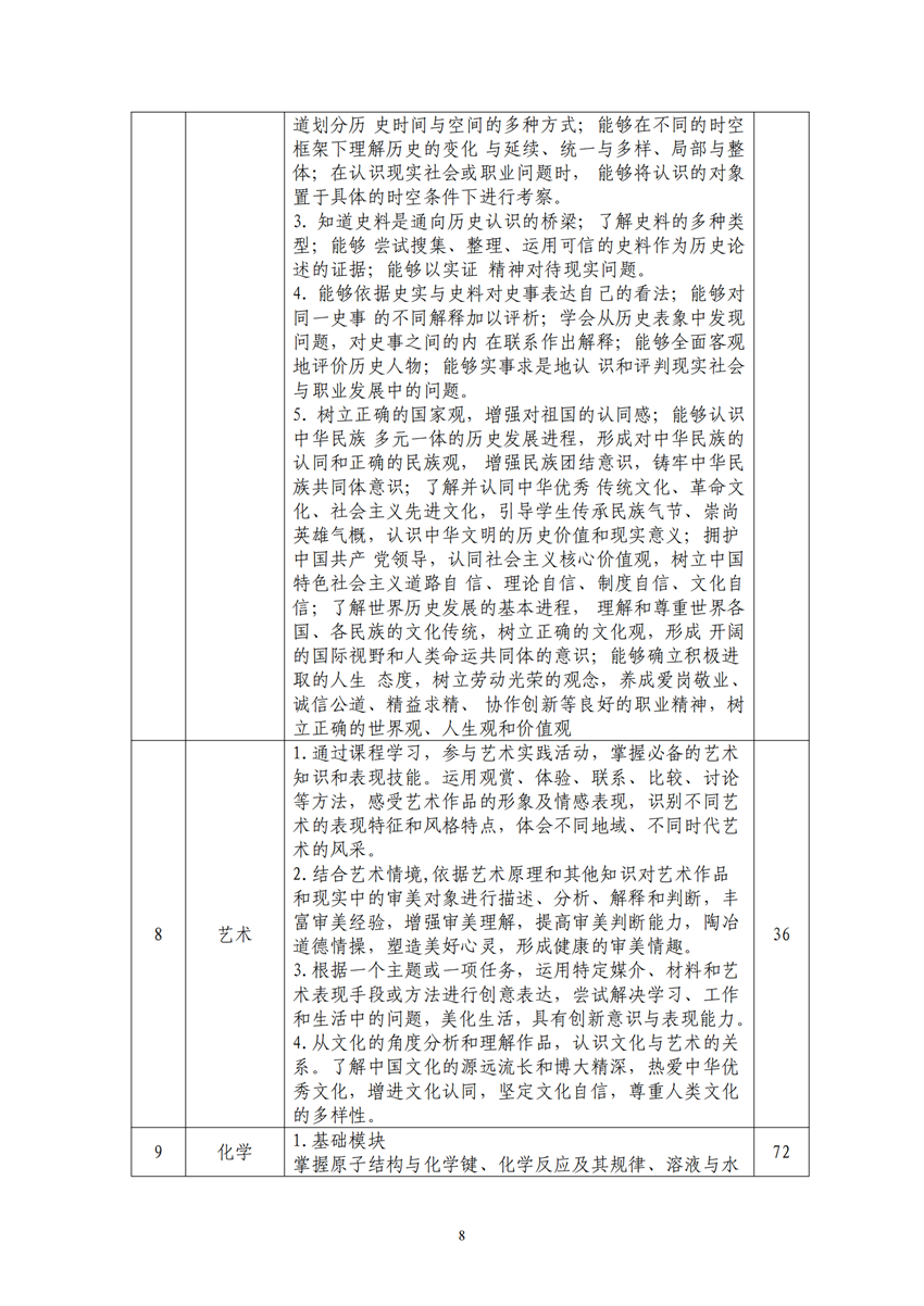 660303广西星空体育(中国)官方网站-STAR SPORTS工业机器人技术应用专业人才培训方案9.18_07.png