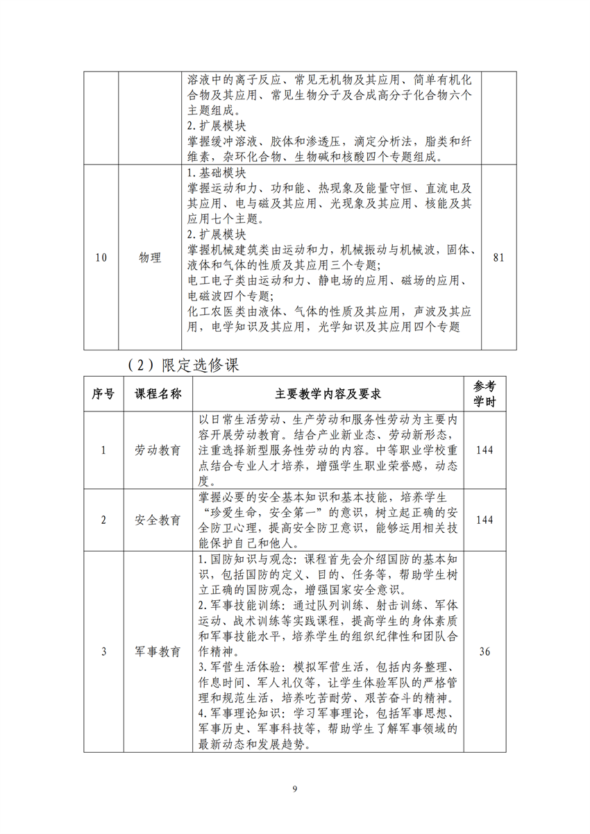 660303广西星空体育(中国)官方网站-STAR SPORTS工业机器人技术应用专业人才培训方案9.18_08.png