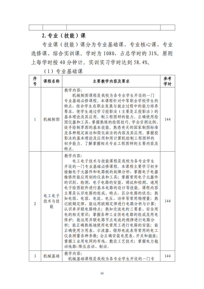 660303广西星空体育(中国)官方网站-STAR SPORTS工业机器人技术应用专业人才培训方案9.18_09.png