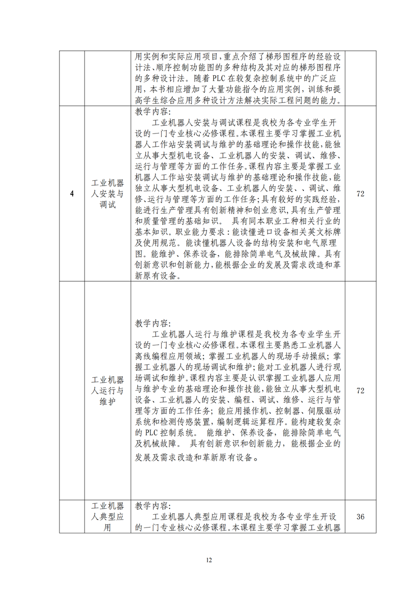660303广西星空体育(中国)官方网站-STAR SPORTS工业机器人技术应用专业人才培训方案9.18_11.png
