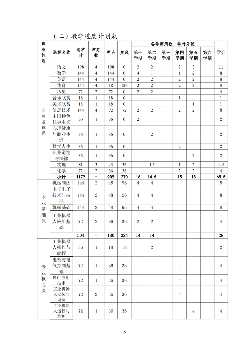 660303广西星空体育(中国)官方网站-STAR SPORTS工业机器人技术应用专业人才培训方案9.18_15.png