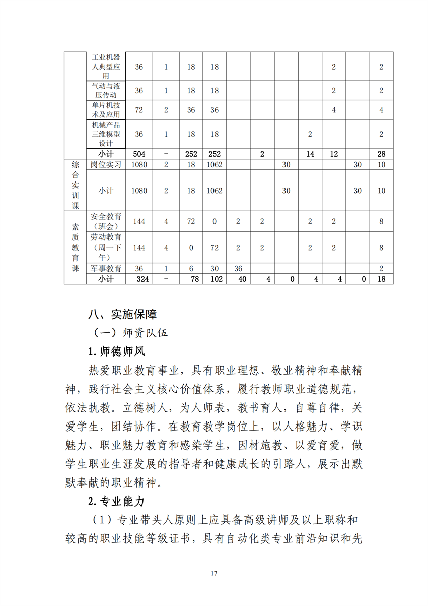 660303广西星空体育(中国)官方网站-STAR SPORTS工业机器人技术应用专业人才培训方案9.18_16.png