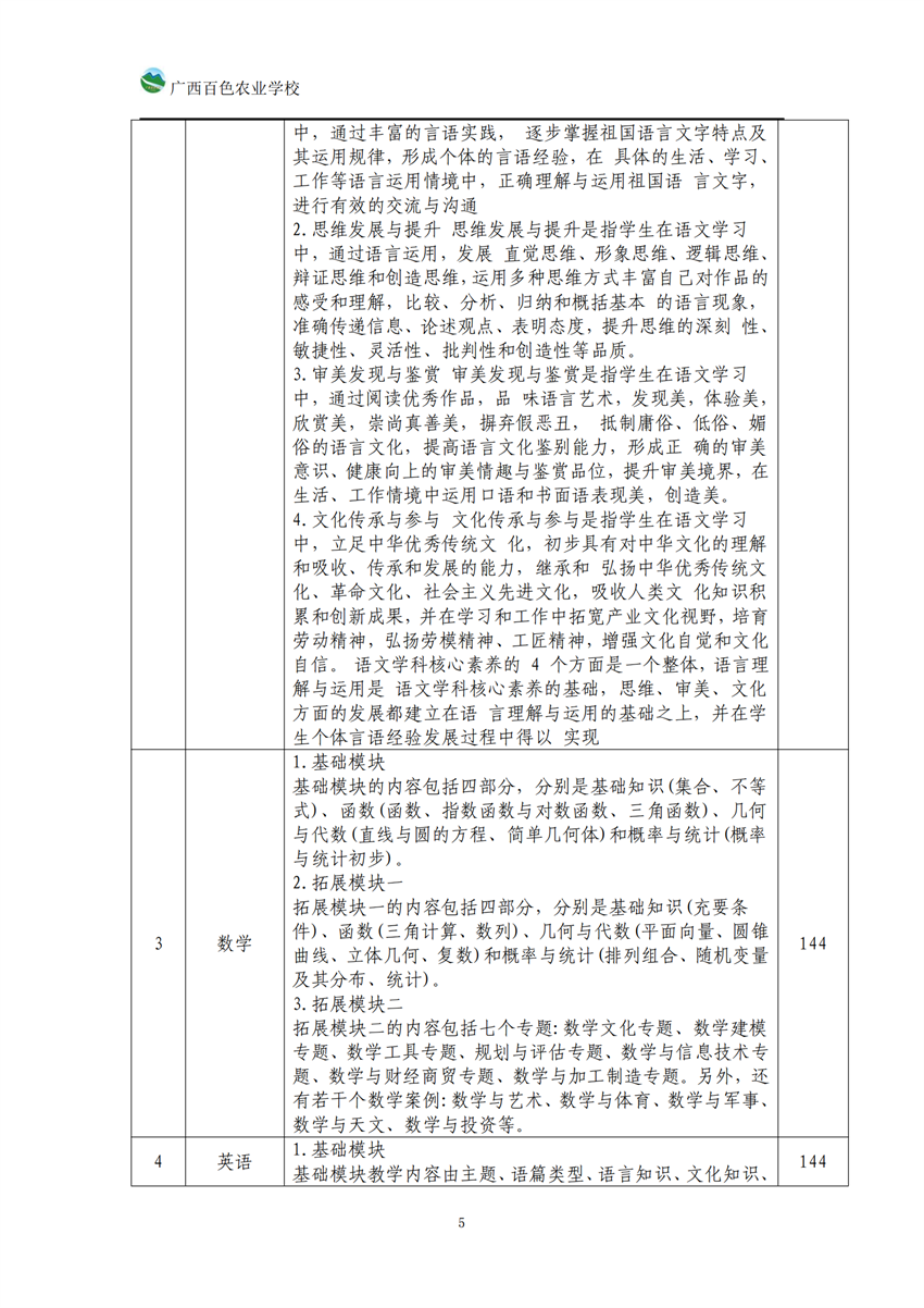 740104广西星空体育(中国)官方网站-STAR SPORTS高星级饭店运营与管理专业人培方案_04.png
