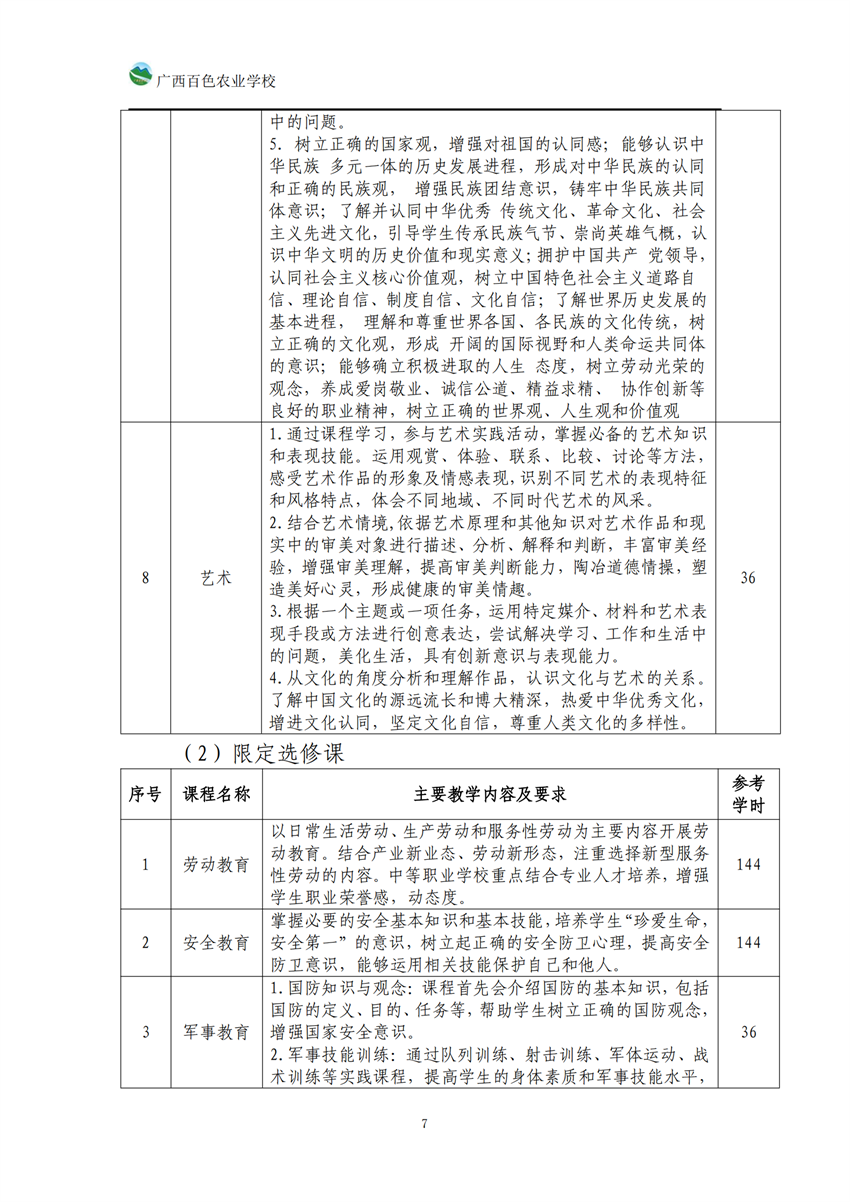 740104广西星空体育(中国)官方网站-STAR SPORTS高星级饭店运营与管理专业人培方案_06.png