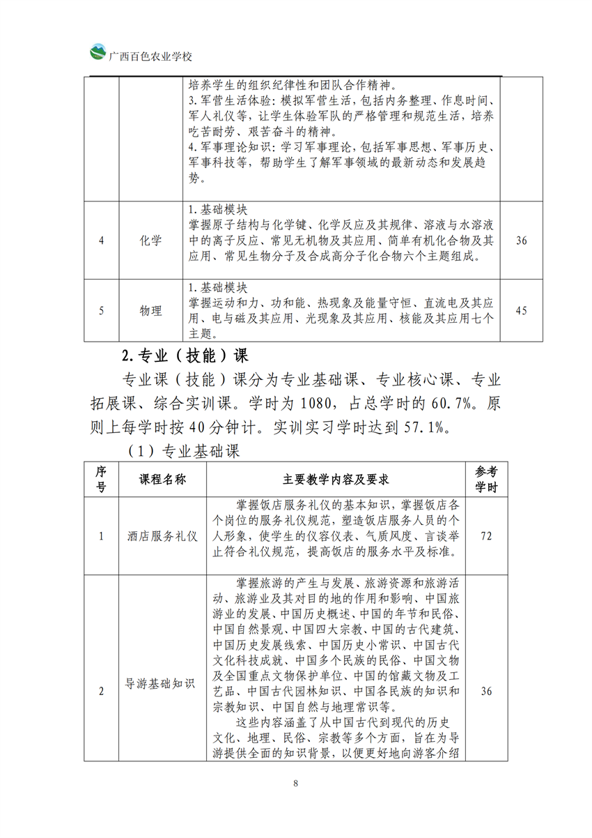 740104广西星空体育(中国)官方网站-STAR SPORTS高星级饭店运营与管理专业人培方案_07.png