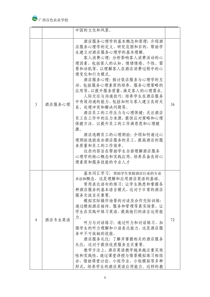 740104广西星空体育(中国)官方网站-STAR SPORTS高星级饭店运营与管理专业人培方案_08.png