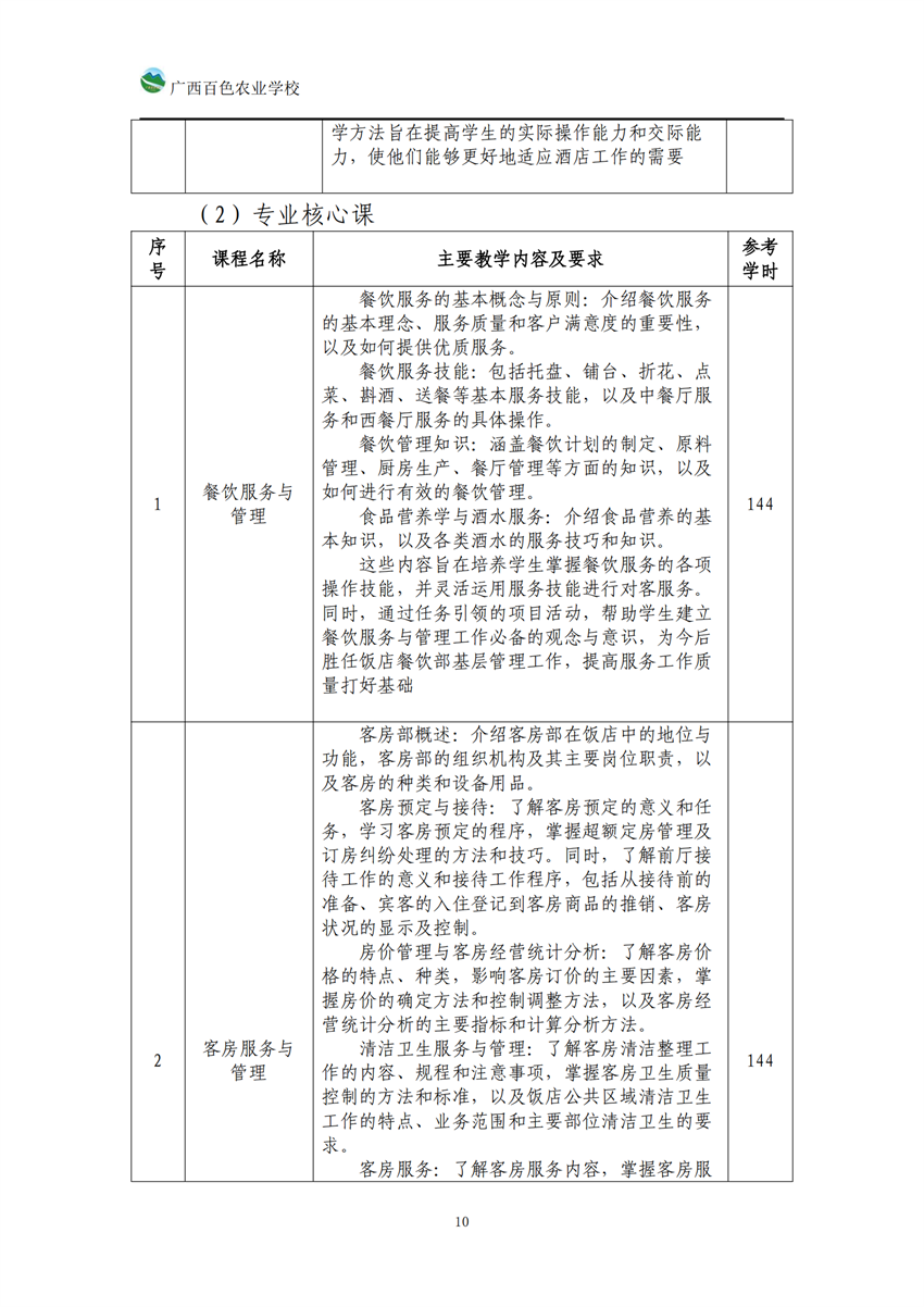 740104广西星空体育(中国)官方网站-STAR SPORTS高星级饭店运营与管理专业人培方案_09.png