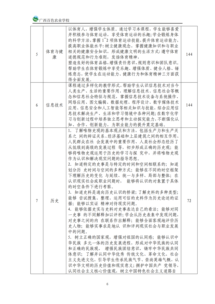740203广西星空体育(中国)官方网站-STAR SPORTS中西面点专业人培方案_05.png