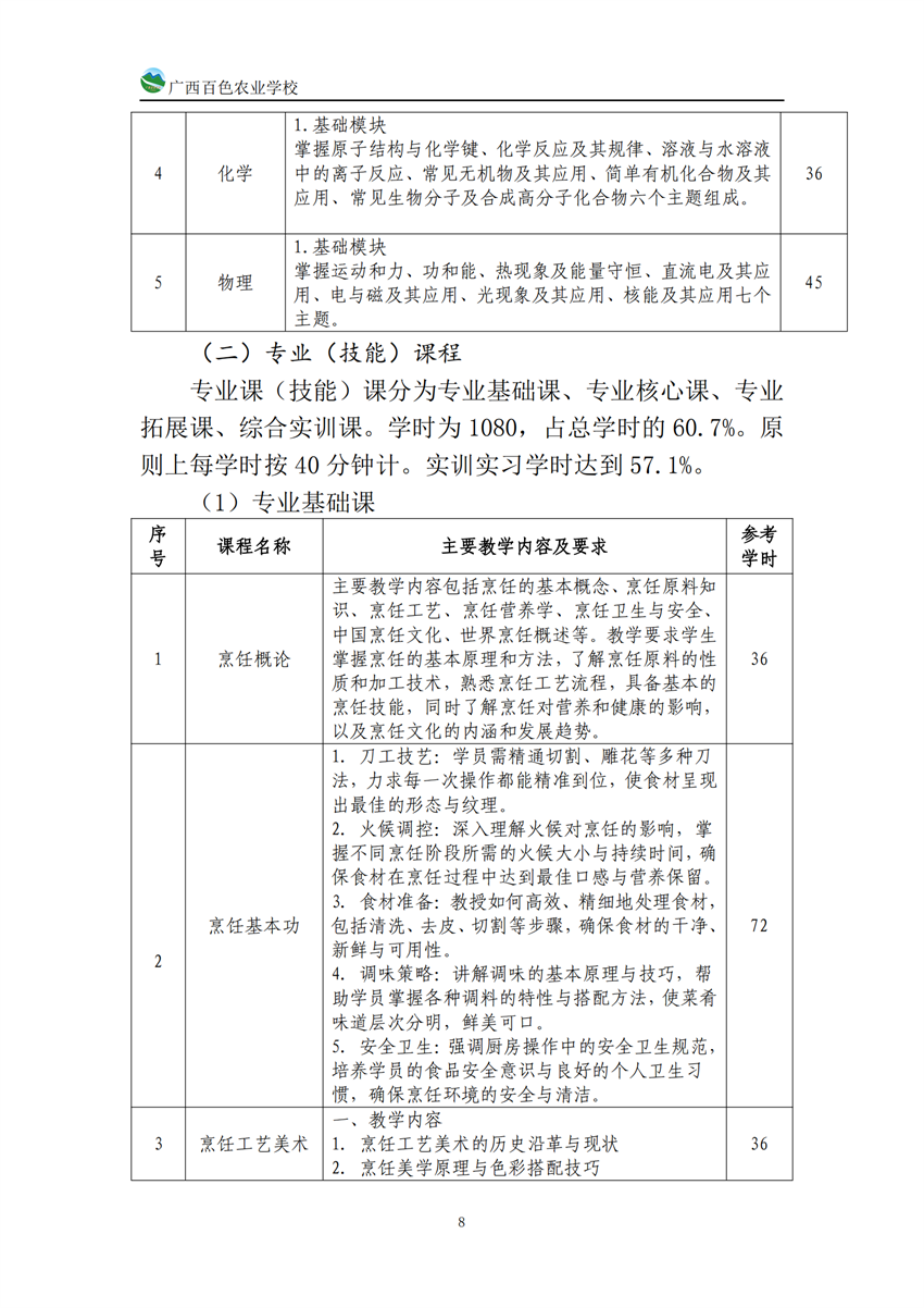 740203广西星空体育(中国)官方网站-STAR SPORTS中西面点专业人培方案_07.png