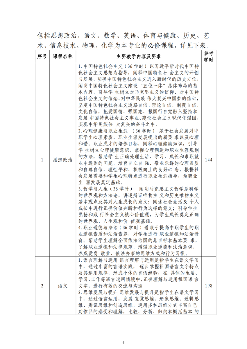 广西星空体育(中国)官方网站-STAR SPORTS畜禽生产技术专业人才培养方案_05.png