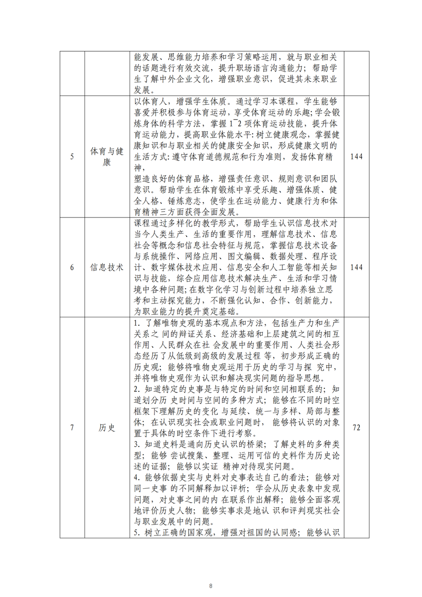 广西星空体育(中国)官方网站-STAR SPORTS畜禽生产技术专业人才培养方案_07.png