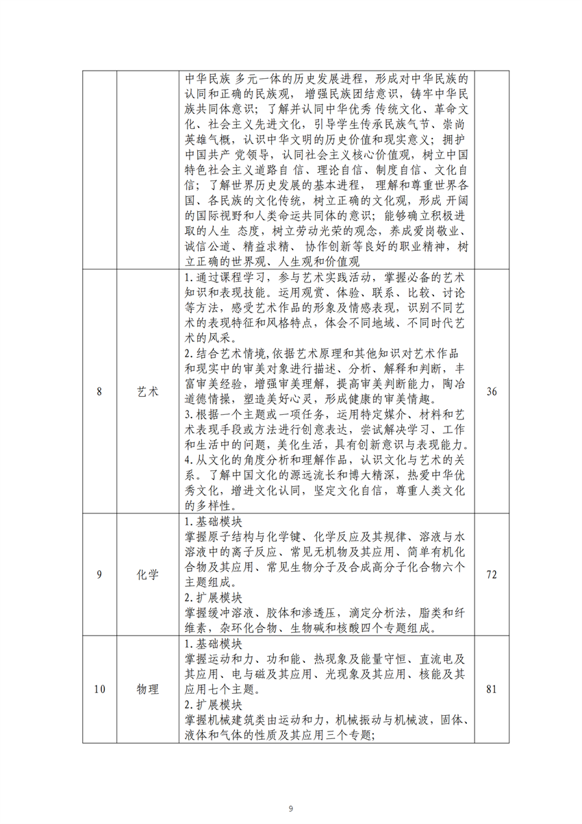广西星空体育(中国)官方网站-STAR SPORTS畜禽生产技术专业人才培养方案_08.png