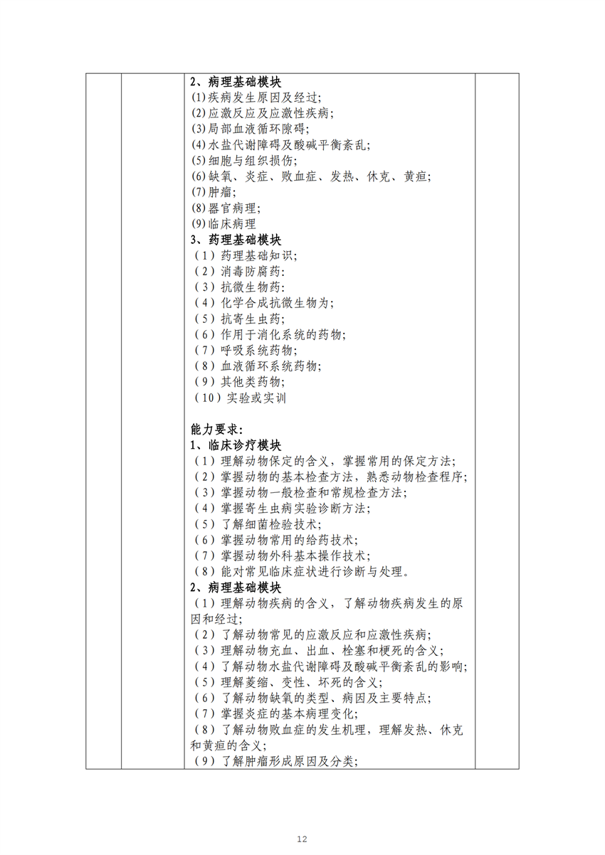 广西星空体育(中国)官方网站-STAR SPORTS畜禽生产技术专业人才培养方案_11.png
