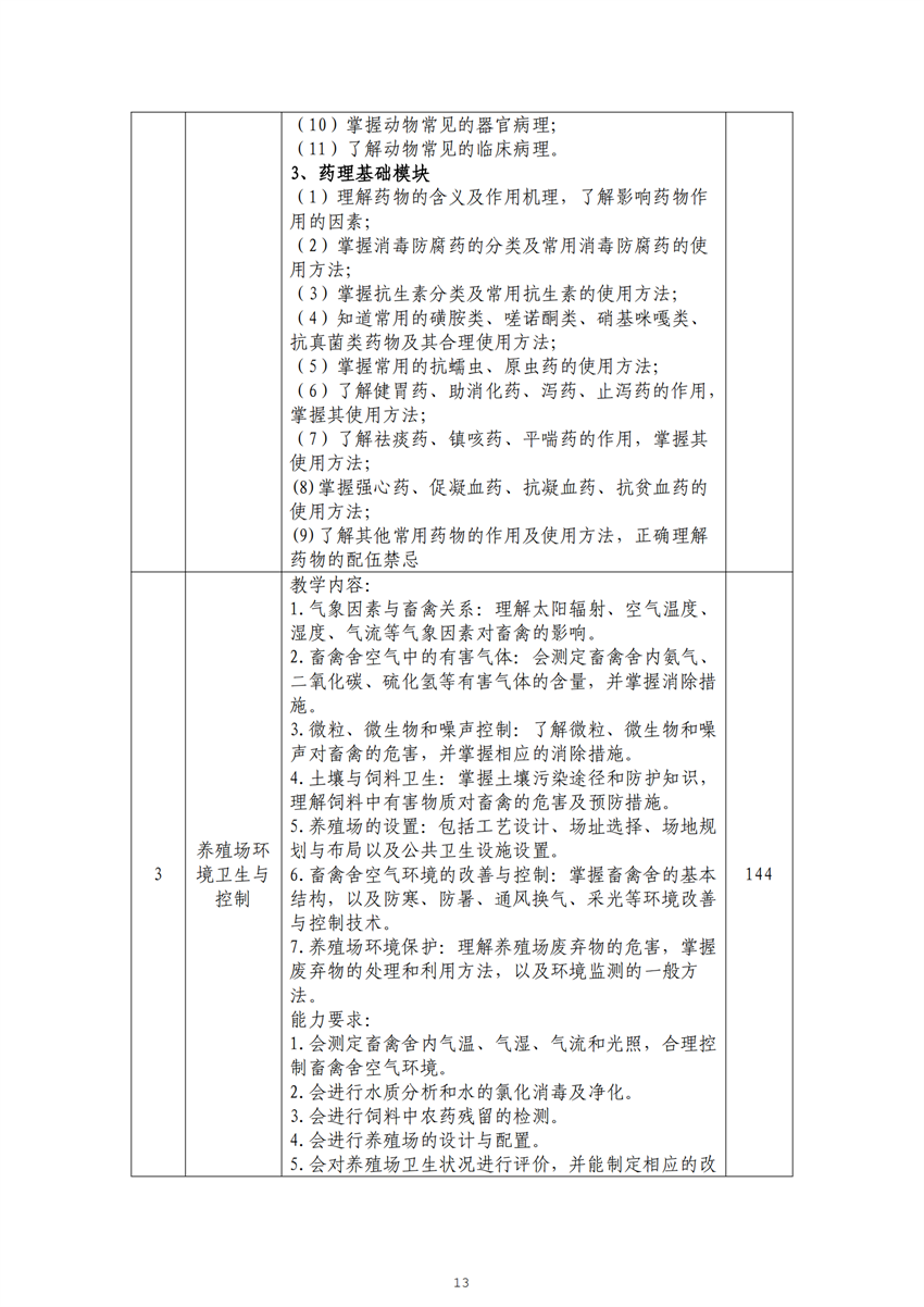 广西星空体育(中国)官方网站-STAR SPORTS畜禽生产技术专业人才培养方案_12.png