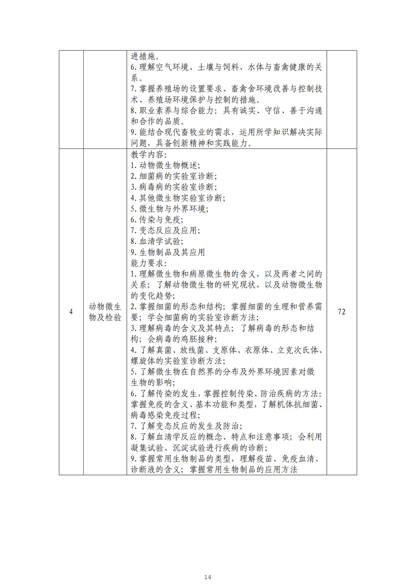 广西星空体育(中国)官方网站-STAR SPORTS畜禽生产技术专业人才培养方案_13.png