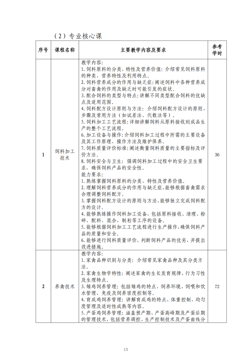 广西星空体育(中国)官方网站-STAR SPORTS畜禽生产技术专业人才培养方案_14.png