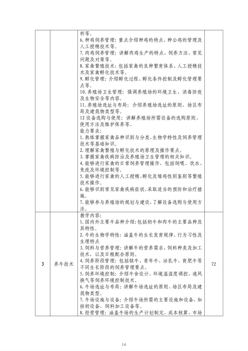 广西星空体育(中国)官方网站-STAR SPORTS畜禽生产技术专业人才培养方案_15.png