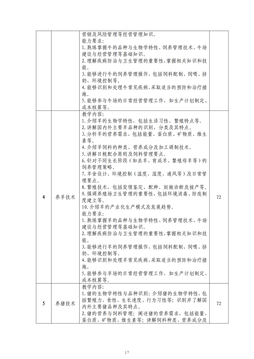 广西星空体育(中国)官方网站-STAR SPORTS畜禽生产技术专业人才培养方案_16.png