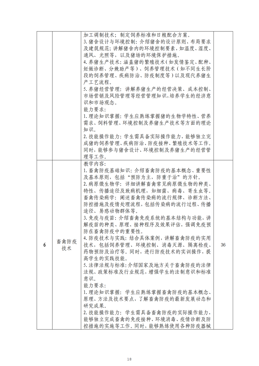 广西星空体育(中国)官方网站-STAR SPORTS畜禽生产技术专业人才培养方案_17.png
