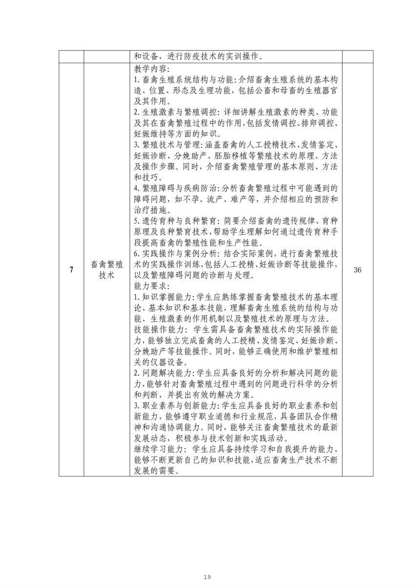 广西星空体育(中国)官方网站-STAR SPORTS畜禽生产技术专业人才培养方案_18.png