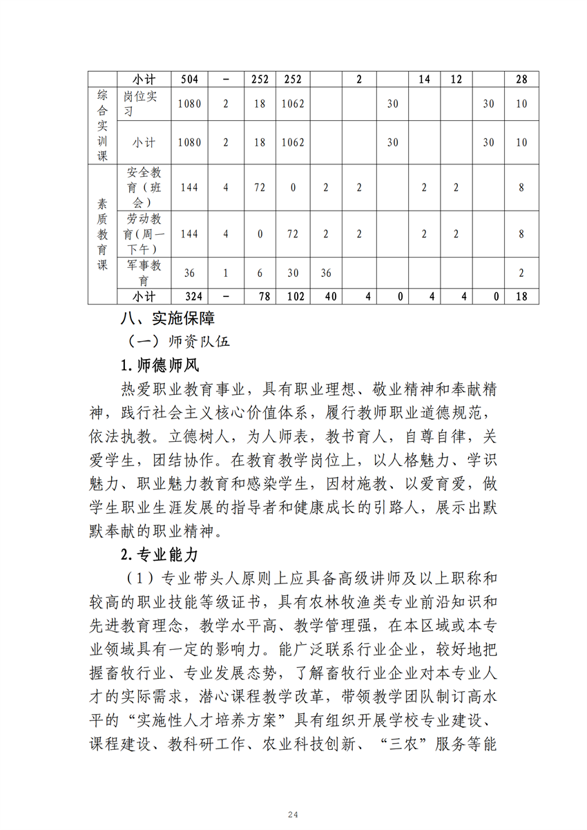 广西星空体育(中国)官方网站-STAR SPORTS畜禽生产技术专业人才培养方案_23.png