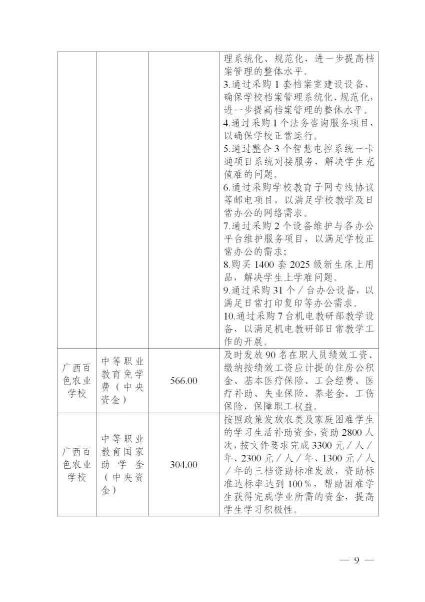 501005广西星空体育(中国)官方网站-STAR SPORTS关于2025年单位预算的公告2025.2.27终版_09.jpg